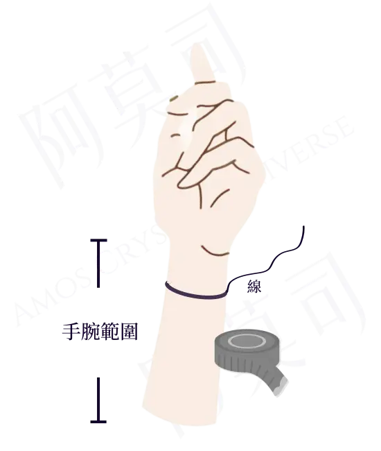 手圍測量示意